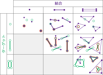 空間リレーションシップのタイプ: 含まれる