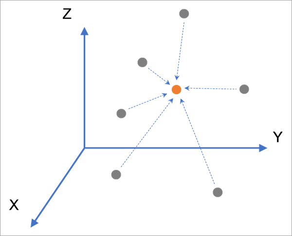 IDW 3D ツールの図