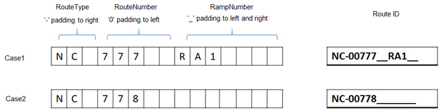 ルート ID パディングの入力と出力の例