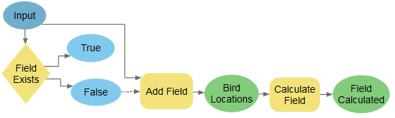 ModelBuilder のフィールドの存在ツール