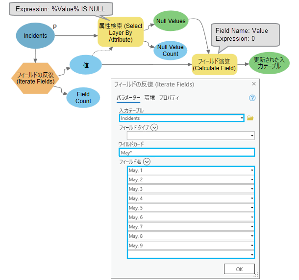 フィールドの反復の使用方法