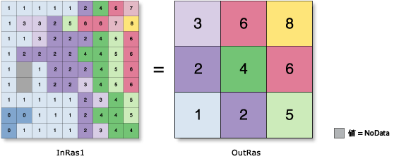 集約 (Aggregate) の図