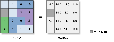 ゾーンのジオメトリ (周長) の図