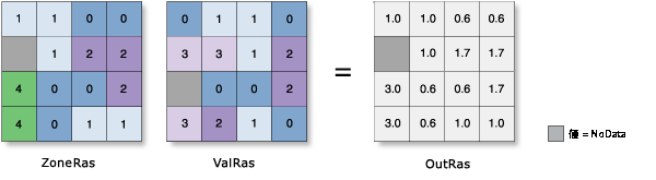 ゾーン統計 (Zonal Statistics) の平均値の図