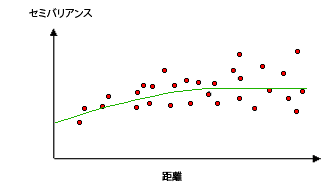 球モデルの例