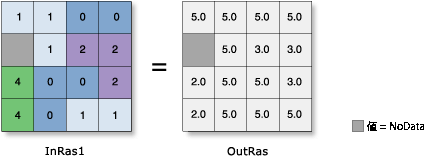 ゾーンのジオメトリ (面積) の図