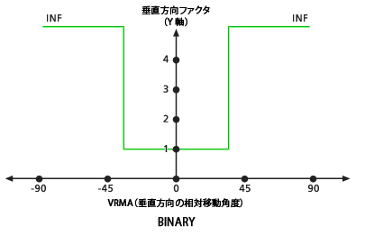 デフォルトのバイナリ鉛直方向ファクター グラフ