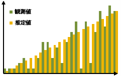 相関係数の二乗