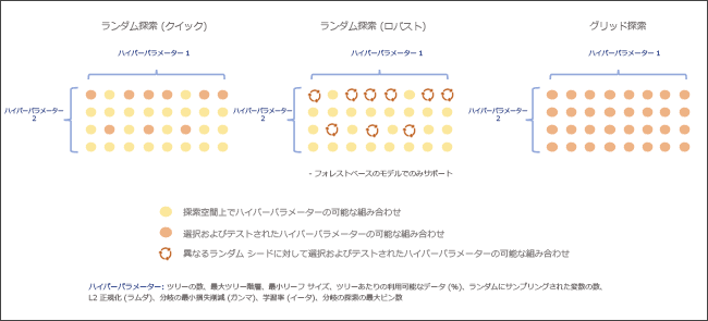 最適化モデル オプションの図