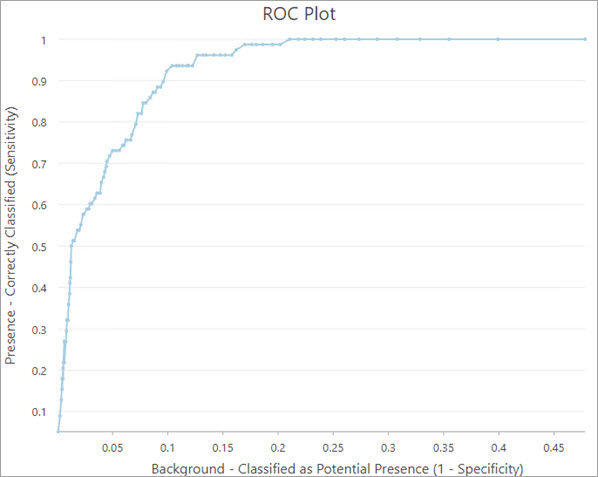 ROC プロット チャート