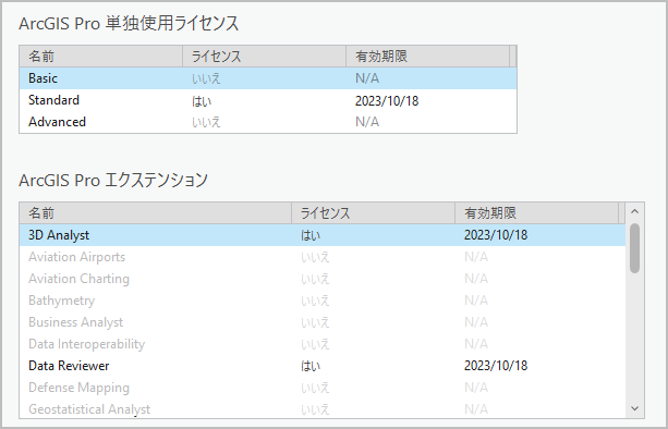 ArcGIS Pro の単独使用ライセンスの情報