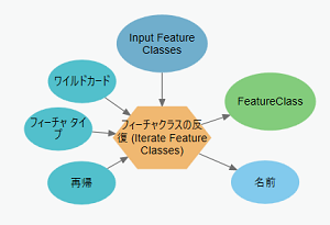 [フィーチャクラスの反復 (Iterate Feature Classes)] パラメーター