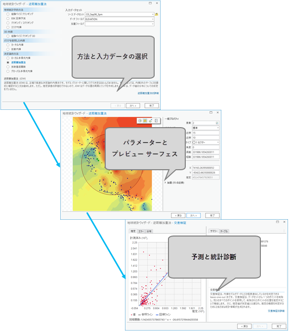 地球統計ウィザードでの単純なワークフロー