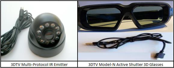 3DTV ステレオ表示コンポーネント