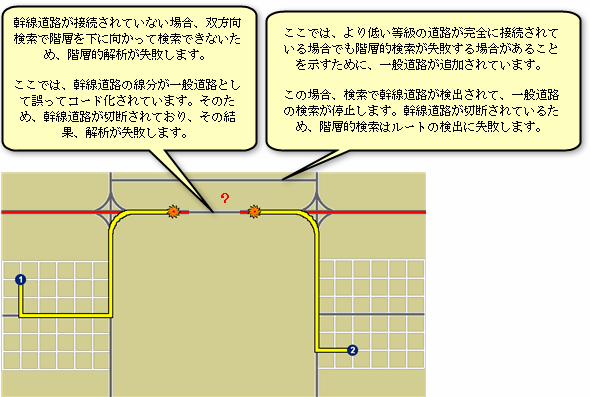 切断されている階層の例