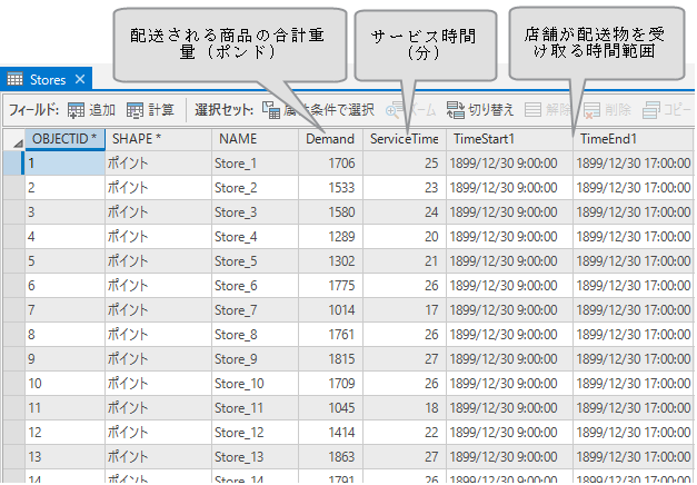 配送される商品の合計重量、サービス時間、配送のタイム ウィンドウに関する情報を含む Stores フィーチャ レイヤーの属性テーブル