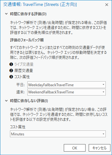 交通量エバリュエーター コストの決定方法を示す交通量エバリュエーター構成ダイアログボックス