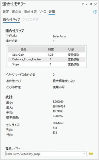 適合性モデラー ウィンドウの評価タブ