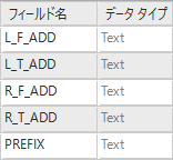 FieldName 列と DataType 列があるプライマリ参照データ