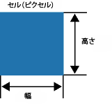 ピクセルの幅と高さ