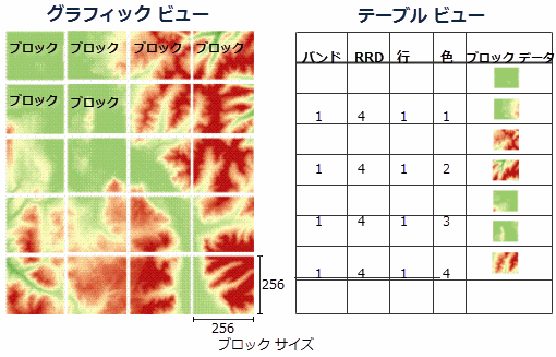 ブロック テーブル ビュー ダイアグラム