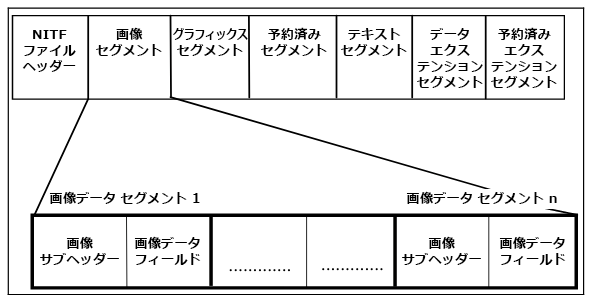 NITF サポート構造