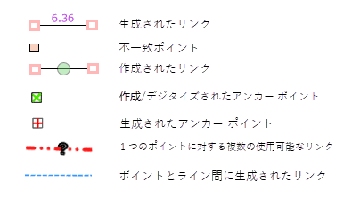 リンクとアンカー ポイントのシンボル