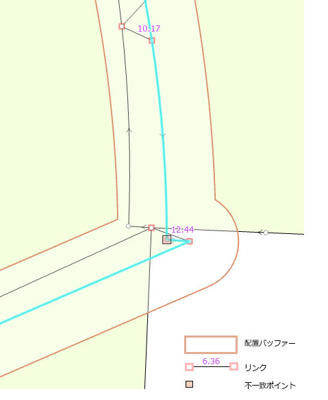 配置リンク