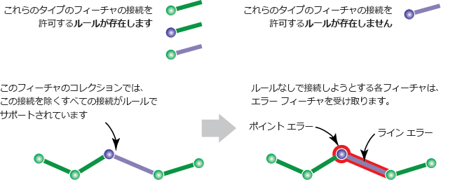 ポイント エラーとライン エラー