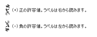 右から読むラベル (正の許容値) と左から読むラベル (負の許容値) の例