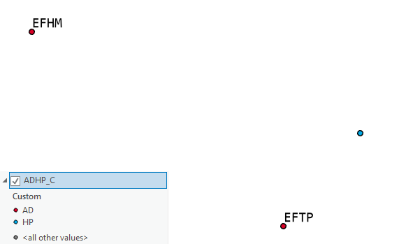 ADHP_C feature class symbolized by type code