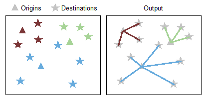 OD リンクの生成 (Generate Origin Destination Links)