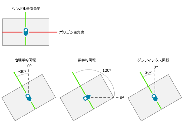 ポリゴンの主角度の計算ツールの図