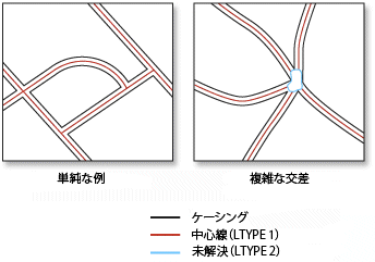 二条線から中心線を作成ツールの図