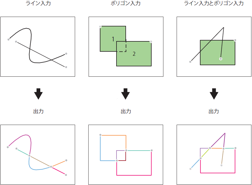 フィーチャ → ラインの図