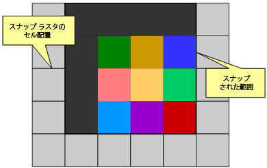 実行後にスナップされた範囲