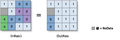 Less Than Equal ツールの図