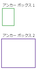 2 つのアンカー ボックスの凡例