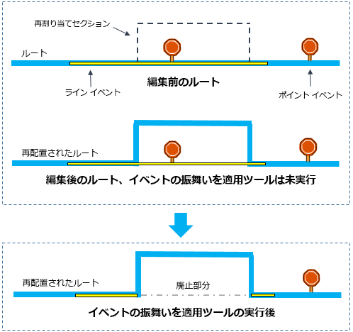 イベントの振舞いを適用ツールの図