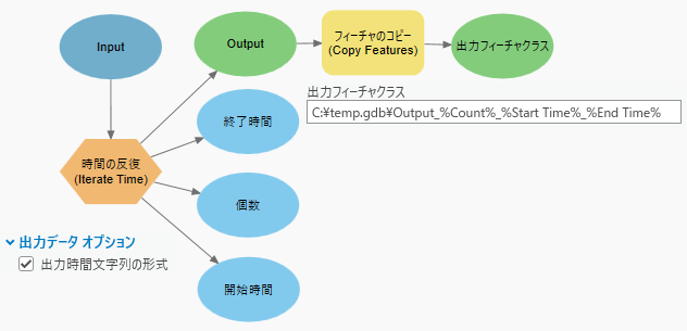 ツールはインライン変数置換として出力します