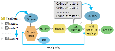 [値の収集 (Collect Values)] ツールの使用方法