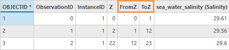 ルートとイベントを出力スキーマに設定した [NetCDF プロファイル → フィーチャクラス (NetCDF Profiles To Feature Class)] ツールから出力されるテーブルの追加フィールド FromZ と ToZ