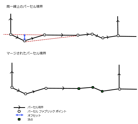 同一線上のパーセル境界をマージ ツールの図