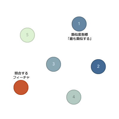 類似検索ツールの図