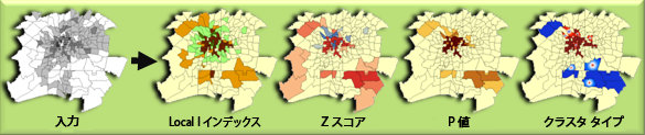 [クラスター/外れ値分析 (Cluster and Outlier Analysis)] の図