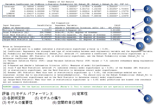 OLS レポート