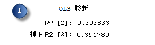 モデルのパフォーマンス