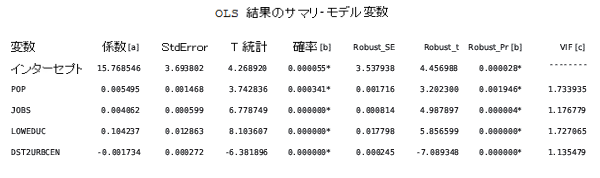 OLS レポート ページ 1