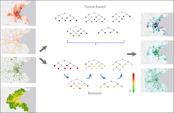 フォレストベースおよびブースト分類と回帰分析ツールの図