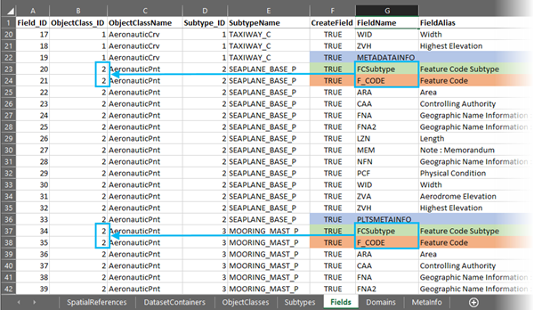 Example of the Fields worksheet